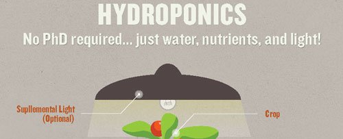 Active Aqua Hydro Culture - Hydroponics